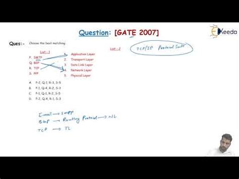 Image result for Computer Networks Gate Questions