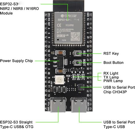 DORHEA 2Pcs ESP32-S3 Dual Type-C Development Board India | Ubuy