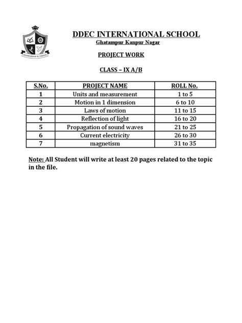 Class 9 Projects 的图像结果