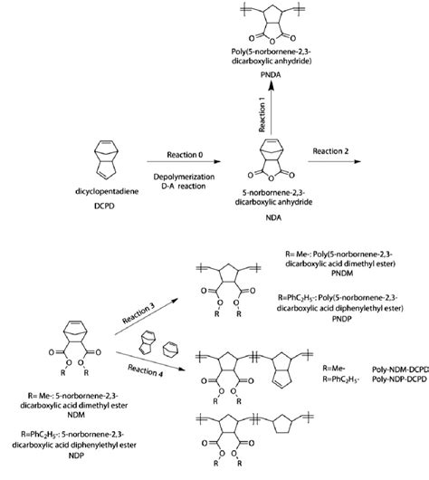 Figure 1 from Synthesis of norbornene derivatives and their polymers ...