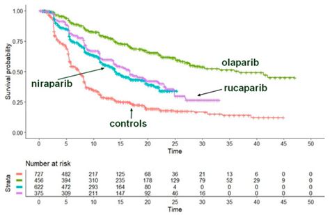 Application of the IPDfromKM-Shiny Method to Compare the Efficacy of ...