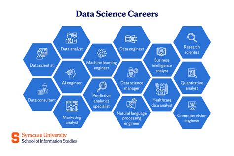 Data Science Meaning 的图像结果