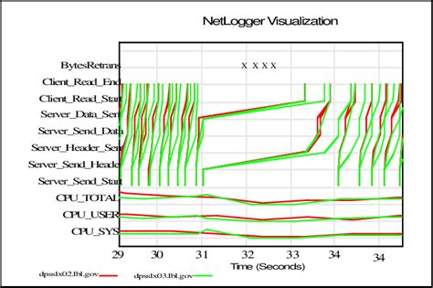 Net Logger Software 的图像结果