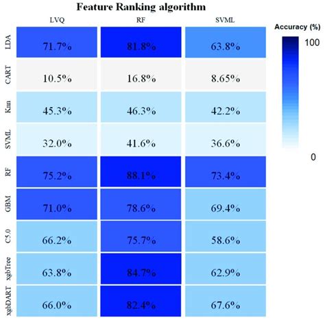 Image result for Feature Classifier