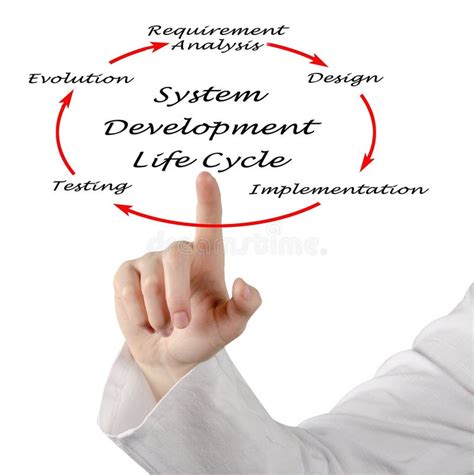 Image result for Software vs System Development Life Cycle