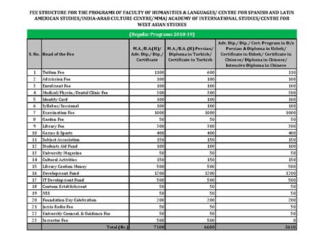 FEE STRUCTURE FOR REGULAR PROGRAMS - 2018 (FACULTY OF HUMANITIES) - Studocu