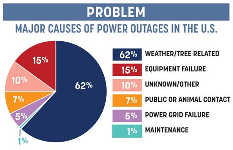 Predicting Power Outages | Texas A&M University Engineering
