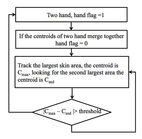 Image result for Split Method