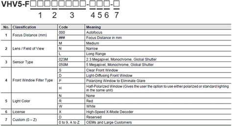 VHV5-F Autofocus Multicode Reader/Lineup | OMRON Industrial Automation ...