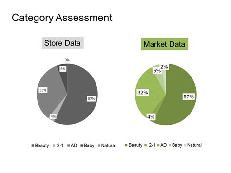 CategoryStatistics