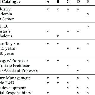 Image result for Developing Experts Background