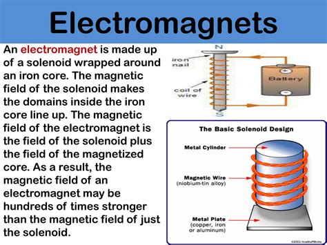 Image result for Magnetism Electons Explained