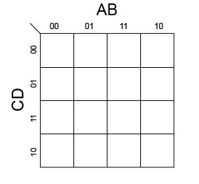 Image result for Boolean Laws for ISC Computer Science Class 12
