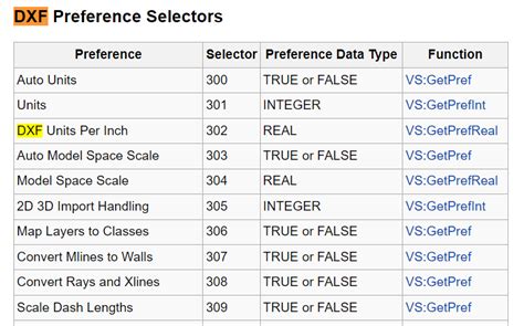 Image result for Python Code Insert DXF Blocks From CSV