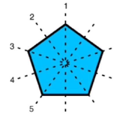 Lines of symmetry in a regular pentagon are: - Brainly.in