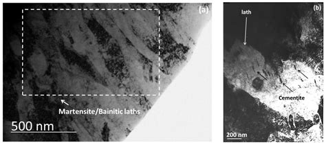 Study of Carbide Dissolution and Austenite Formation during Ultra-Fast ...
