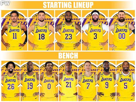 Analyzing the Lakers Roster 2026 Starting Lineup: A Glimpse Into the Future