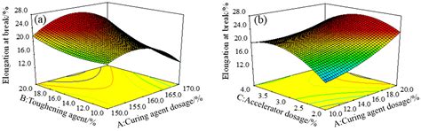 Multi-Objective Optimization of Epoxy Resin Adhesive for Pavement ...