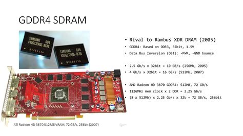 DDR, GDDR, HBM SDRAM Memory | PDF