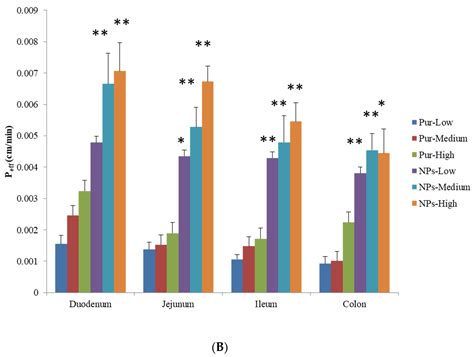 Preparation of Puerarin Chitosan Oral Nanoparticles by Ionic Gelation ...
