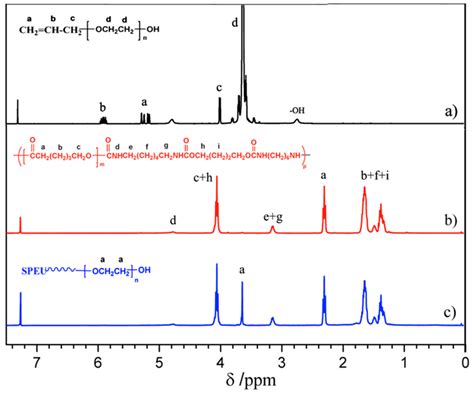 A Mild Method for Surface-Grafting PEG Onto Segmented Poly(Ester ...