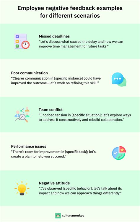 75+ Negative feedback examples: Learning and growing from constructive ...