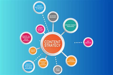 Creating a Long-Term Affiliate Marketing Plan India Affiliate Summit 2023
