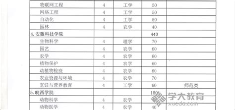 2022年浙江地区MPAcc会计专硕院校难度分析（分数线、学费、初复试占比、录取分数段） - 知乎