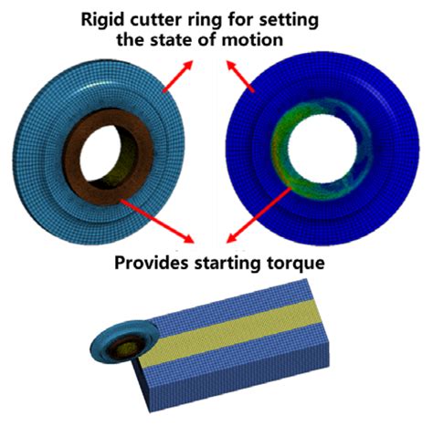 Wear Characteristics and Optimization Measures of Disc Cutters During ...