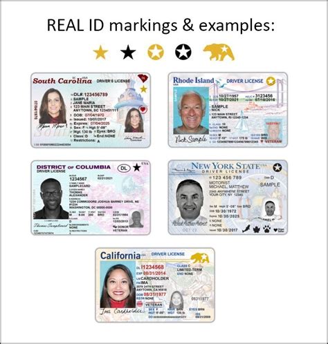 Drivers License Check 的图像结果