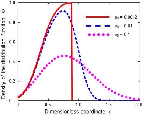 Nucleation and Growth of an Ensemble of Crystals during the ...