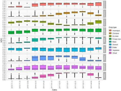 Optimal Sample Size and Composition for Crop Classification with Sen2 ...