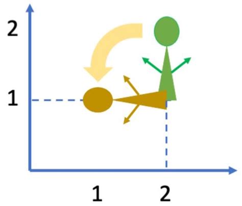 Image result for Counterclockwise Rotation Matrix