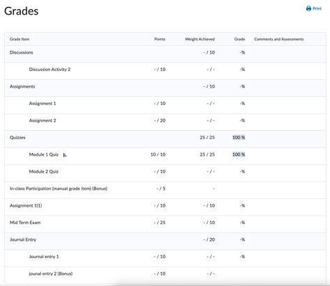 Brightspace Login – Educational Technology