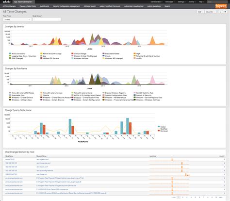 Image result for Splunk App Icon
