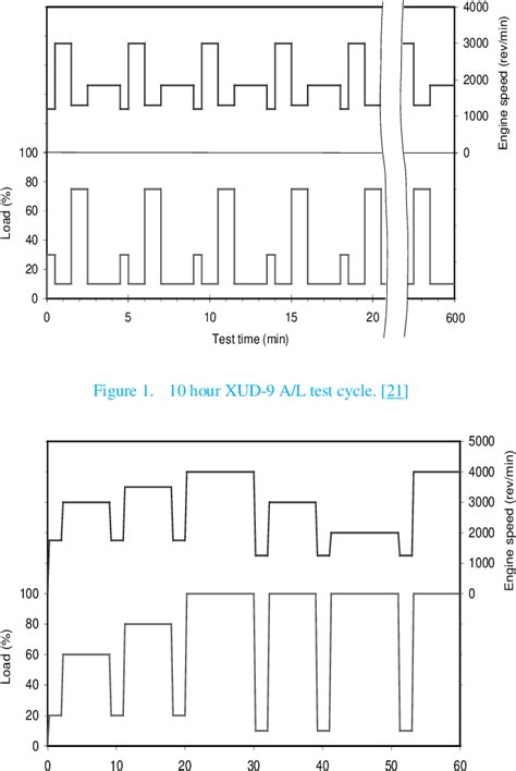 Image result for Diesel Injector Contribution Values