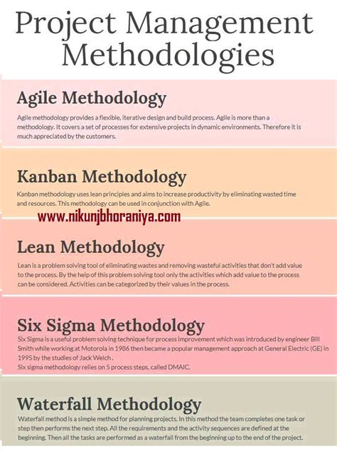 Project Planning Methodologies 的图像结果