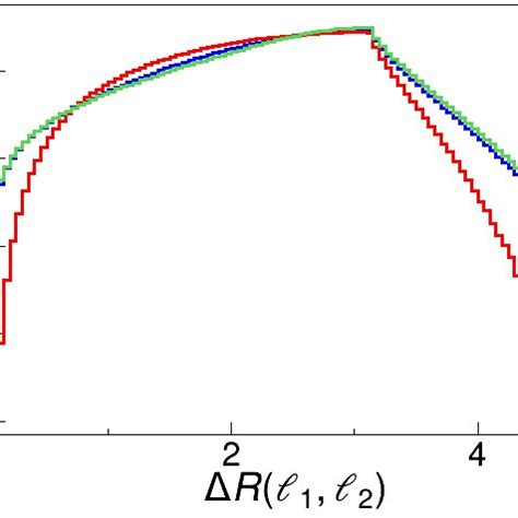 Image result for Gradient Boosting Decision Tree Icon