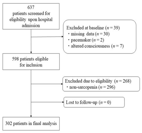 Chair-Stand Exercise Improves Sarcopenia in Rehabilitation Patients ...