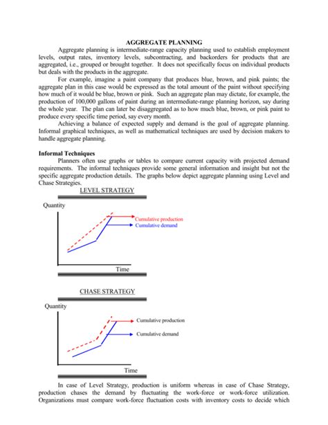 Aggregate Planning Problem 的图像结果