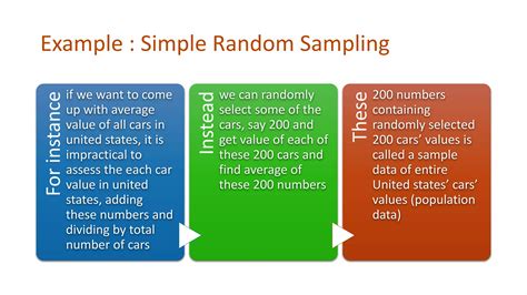 Image result for Introduction to Random Sampling