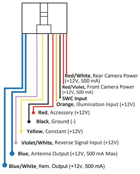 Image result for Honda O2 Sensor Graph