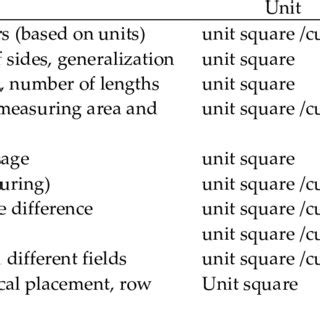 Image result for Unit Cube