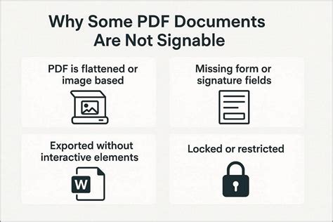 Step-by-Step Guide: How to Make a Signable PDF Fast Today
