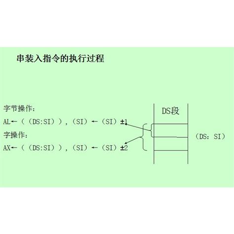 How to Download Lods for MC Java 的图像结果