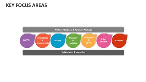 Image result for Key Point Focus