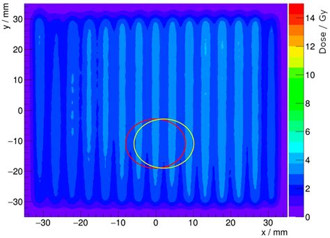 Challenges for the Implementation of Primary Standard Dosimetry in ...