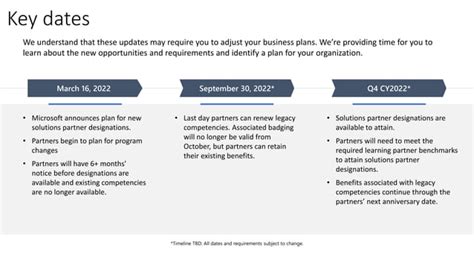 Image result for Microsoft Partner Program Chart
