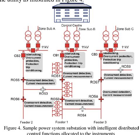 Image result for Agent-Based Model