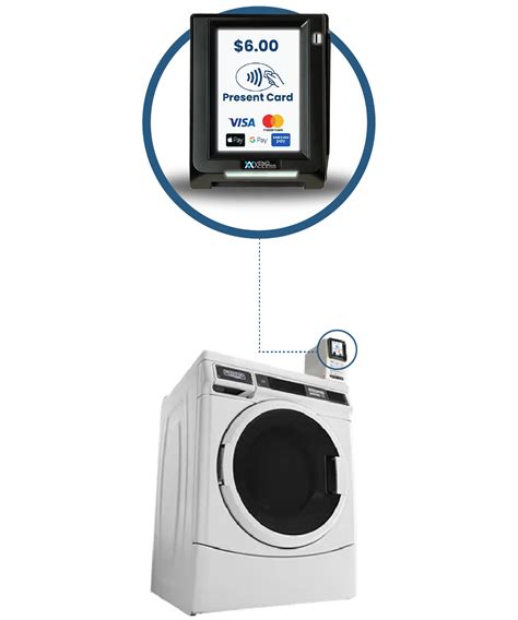 Laundry Card Machine 的图像结果